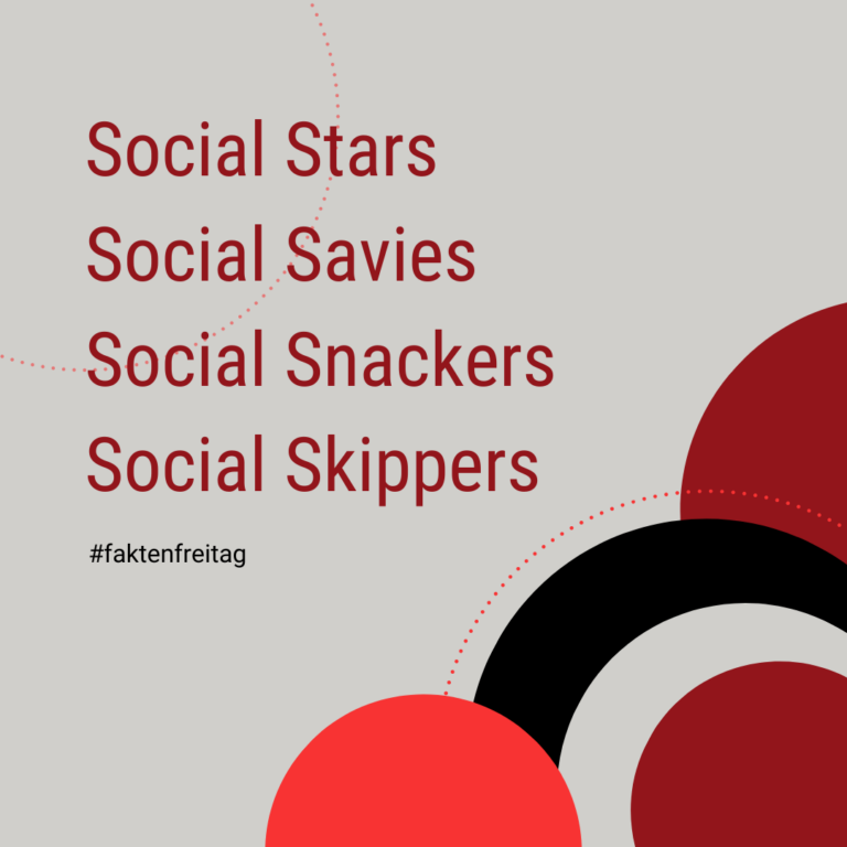 Social Stars, Social Savies, Social Snackers und Social Skippers