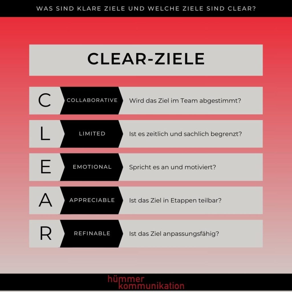 clear ziele im online marketing, strategie