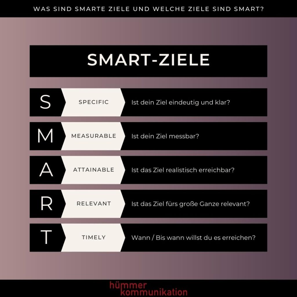 smart ziele im online marketing