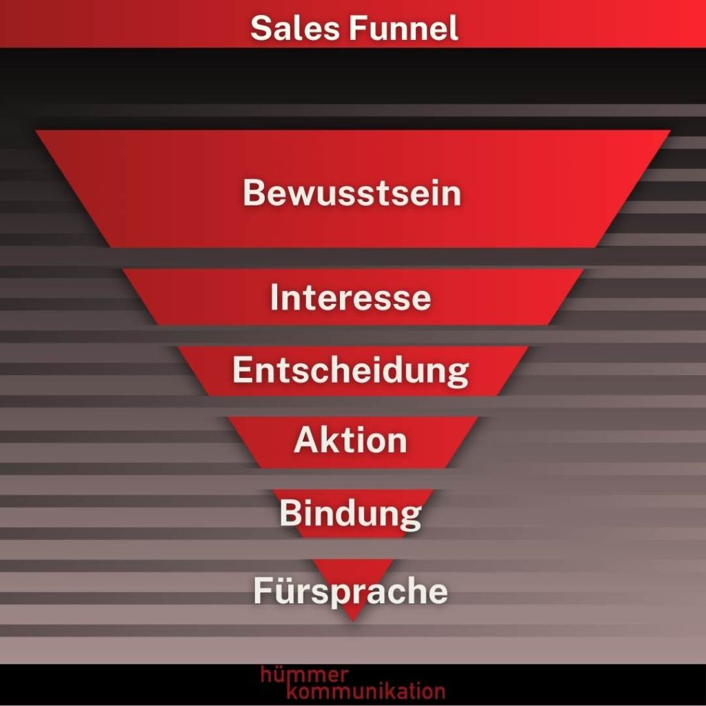 sales funnel
