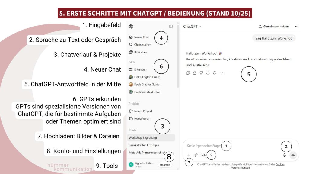 Folie Chat GPT Anwendungen